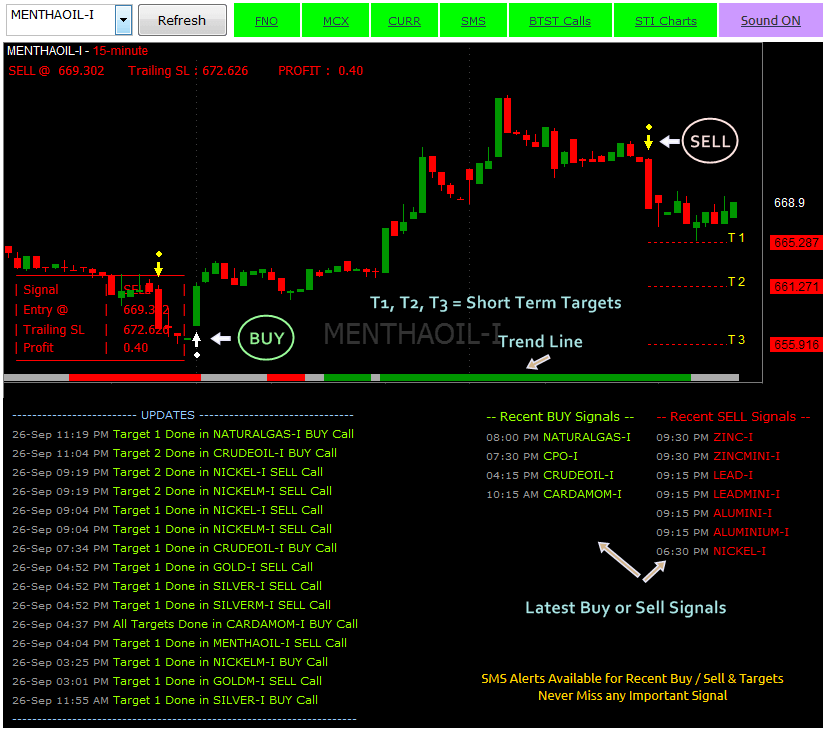 nifty options trading