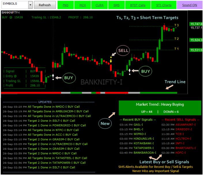 nifty intraday trading methods